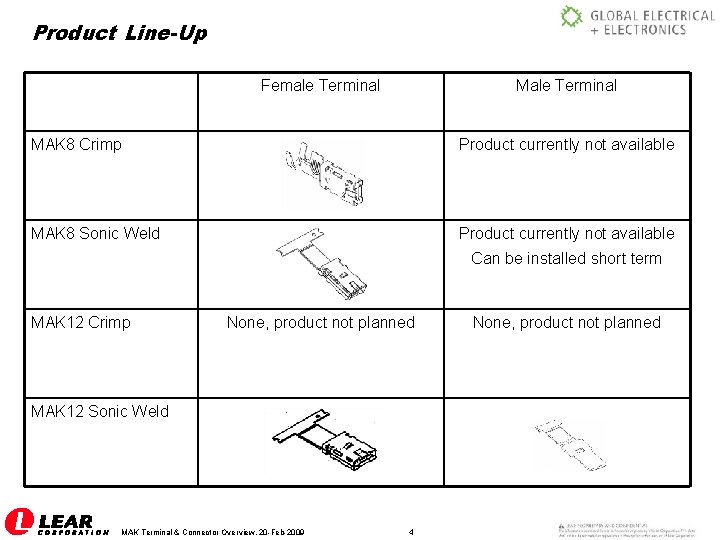 Product Line-Up Female Terminal MAK 8 Crimp Product currently not available MAK 8 Sonic