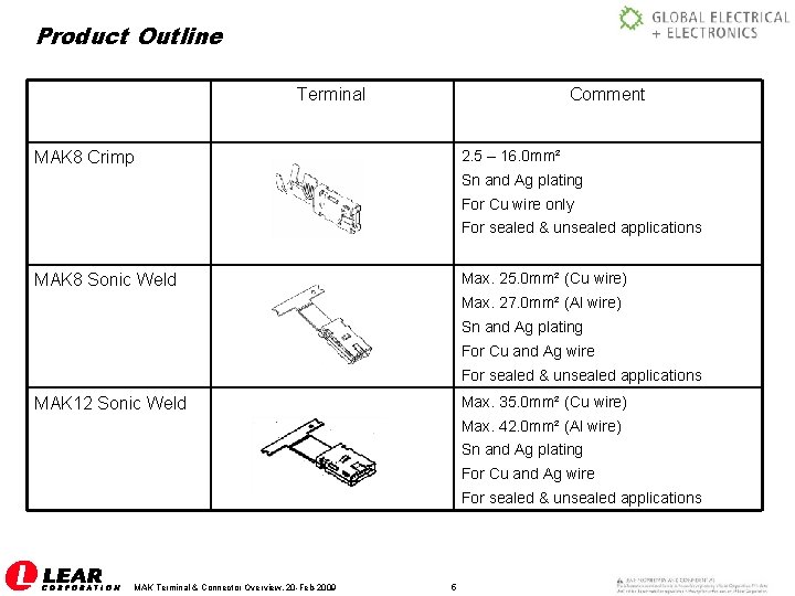 Product Outline Terminal Comment 2. 5 – 16. 0 mm² MAK 8 Crimp Sn