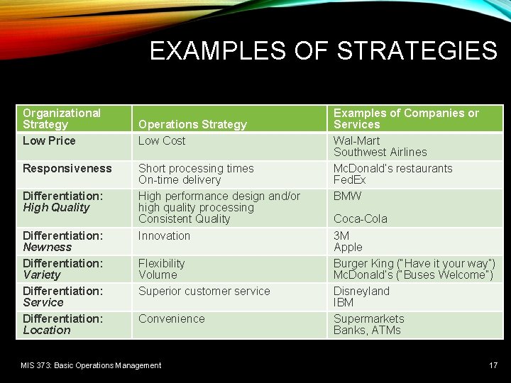 EXAMPLES OF STRATEGIES Organizational Strategy Low Price Responsiveness Differentiation: High Quality Differentiation: Newness Differentiation: