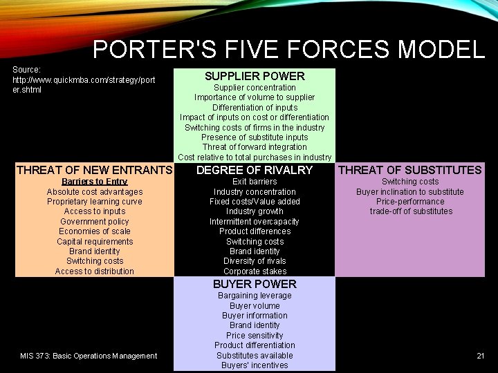 PORTER'S FIVE FORCES MODEL Source: http: //www. quickmba. com/strategy/port er. shtml SUPPLIER POWER Supplier