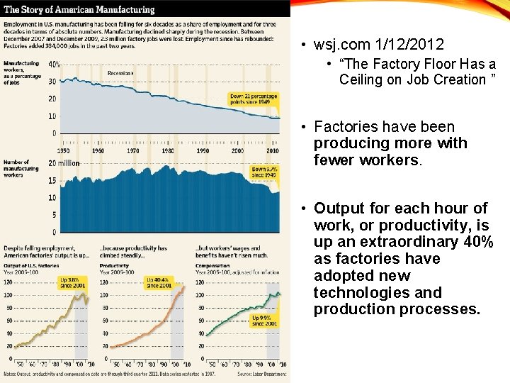  • wsj. com 1/12/2012 • “The Factory Floor Has a Ceiling on Job