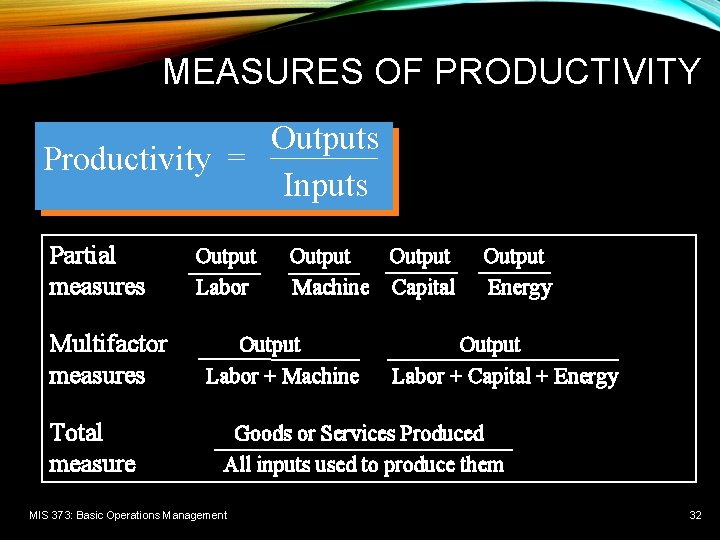 MEASURES OF PRODUCTIVITY Outputs Productivity = Inputs Partial measures Multifactor measures Total measure Output