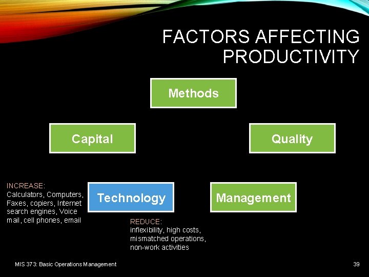 FACTORS AFFECTING PRODUCTIVITY Methods Capital INCREASE: Calculators, Computers, Faxes, copiers, Internet search engines, Voice