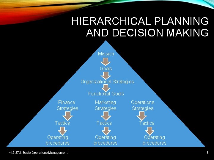 HIERARCHICAL PLANNING AND DECISION MAKING Mission Goals Organizational Strategies Functional Goals Finance Strategies Tactics