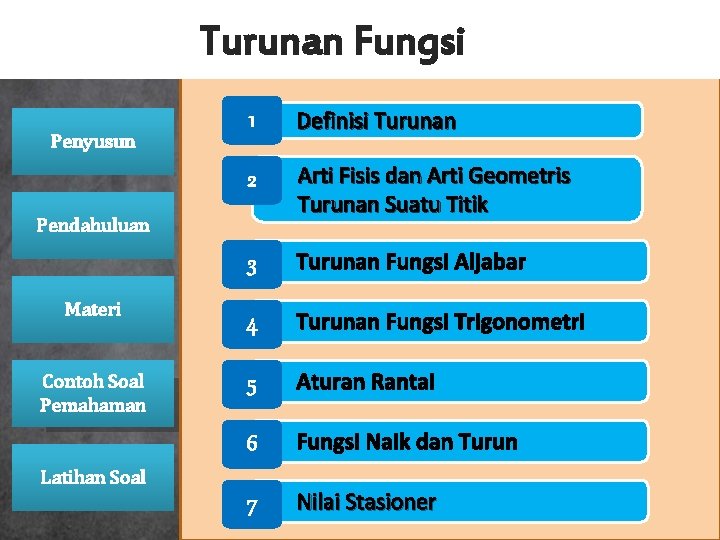Turunan Fungsi Penyusun 1 Definisi Turunan 2 Arti Fisis dan Arti Geometris Turunan Suatu Turunan Fungsi Penyusun 1 Definisi Turunan 2 Arti Fisis dan Arti Geometris Turunan Suatu