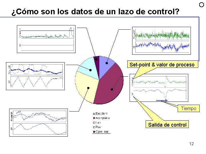 O ¿Cómo son los datos de un lazo de control? Set-point & valor de O ¿Cómo son los datos de un lazo de control? Set-point & valor de