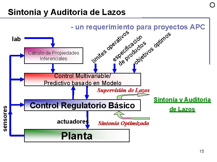 O Sintonía y Auditoria de Lazos - un requerimiento para proyectos APC s s O Sintonía y Auditoria de Lazos - un requerimiento para proyectos APC s s