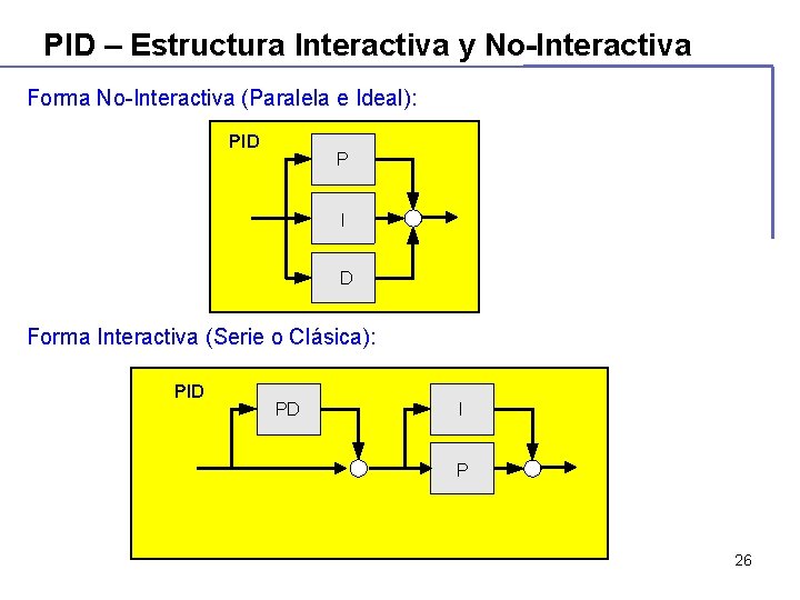 PID – Estructura Interactiva y No-Interactiva Forma No-Interactiva (Paralela e Ideal): PID P I PID – Estructura Interactiva y No-Interactiva Forma No-Interactiva (Paralela e Ideal): PID P I