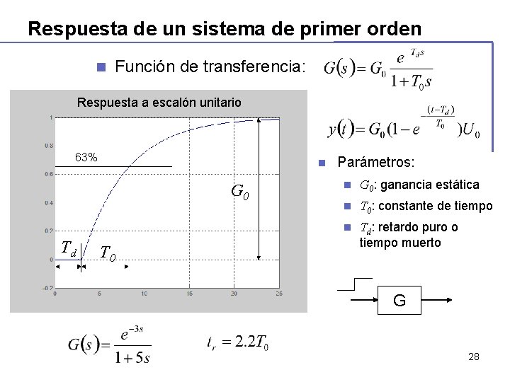 Respuesta de un sistema de primer orden n Función de transferencia: Respuesta a escalón Respuesta de un sistema de primer orden n Función de transferencia: Respuesta a escalón