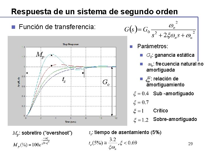 Respuesta de un sistema de segundo orden n Función de transferencia: n Mp Parámetros: Respuesta de un sistema de segundo orden n Función de transferencia: n Mp Parámetros: