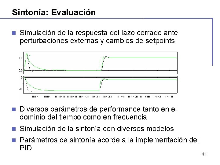 Sintonía: Evaluación n Simulación de la respuesta del lazo cerrado ante perturbaciones externas y Sintonía: Evaluación n Simulación de la respuesta del lazo cerrado ante perturbaciones externas y
