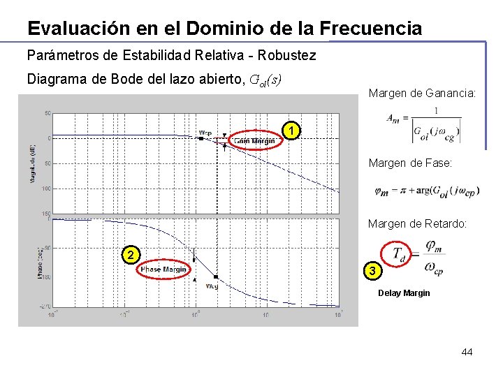 Evaluación en el Dominio de la Frecuencia Parámetros de Estabilidad Relativa - Robustez Diagrama Evaluación en el Dominio de la Frecuencia Parámetros de Estabilidad Relativa - Robustez Diagrama