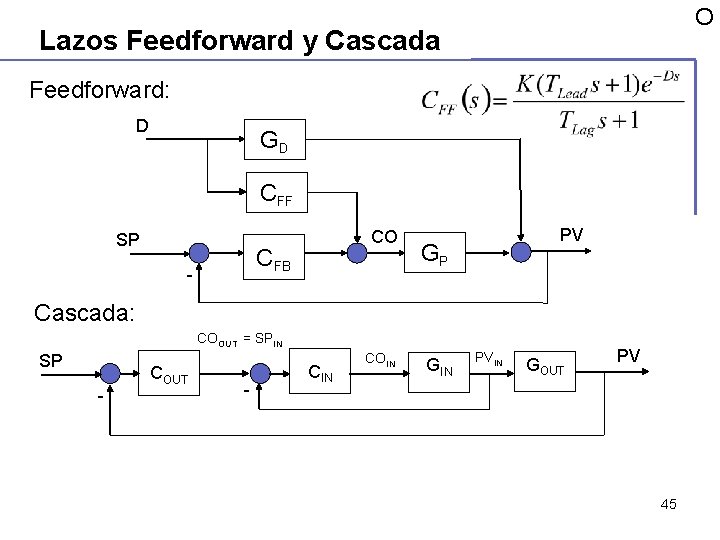 O Lazos Feedforward y Cascada Feedforward: D GD CFF SP CO CFB - PV O Lazos Feedforward y Cascada Feedforward: D GD CFF SP CO CFB - PV