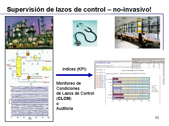 Supervisión de lazos de control – no-invasivo! índices (KPI) Monitoreo de Condiciones de Lazos Supervisión de lazos de control – no-invasivo! índices (KPI) Monitoreo de Condiciones de Lazos