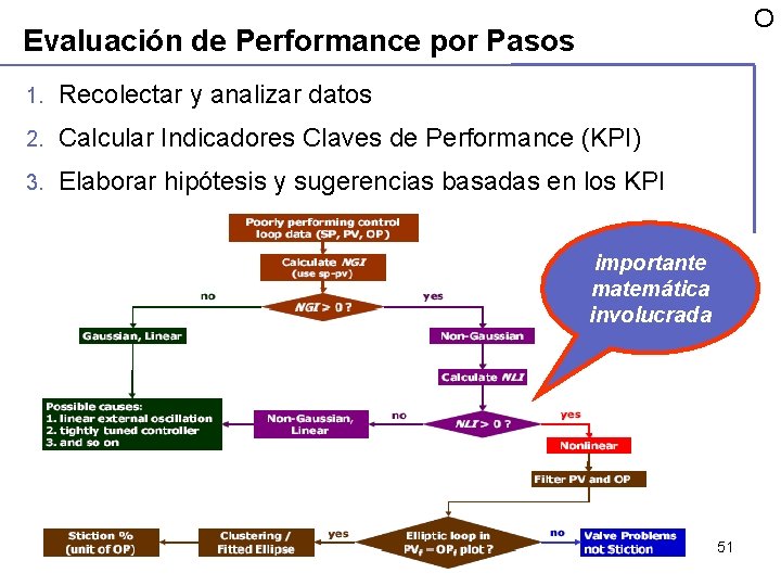 O Evaluación de Performance por Pasos 1. Recolectar y analizar datos 2. Calcular Indicadores O Evaluación de Performance por Pasos 1. Recolectar y analizar datos 2. Calcular Indicadores