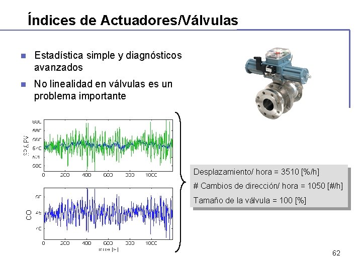 Índices de Actuadores/Válvulas n Estadística simple y diagnósticos avanzados n No linealidad en válvulas Índices de Actuadores/Válvulas n Estadística simple y diagnósticos avanzados n No linealidad en válvulas