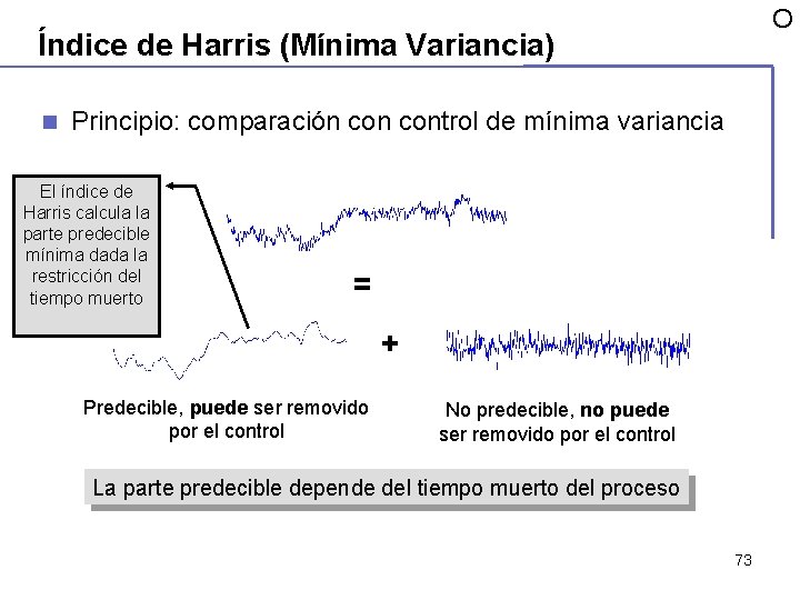O Índice de Harris (Mínima Variancia) n Principio: comparación control de mínima variancia El O Índice de Harris (Mínima Variancia) n Principio: comparación control de mínima variancia El