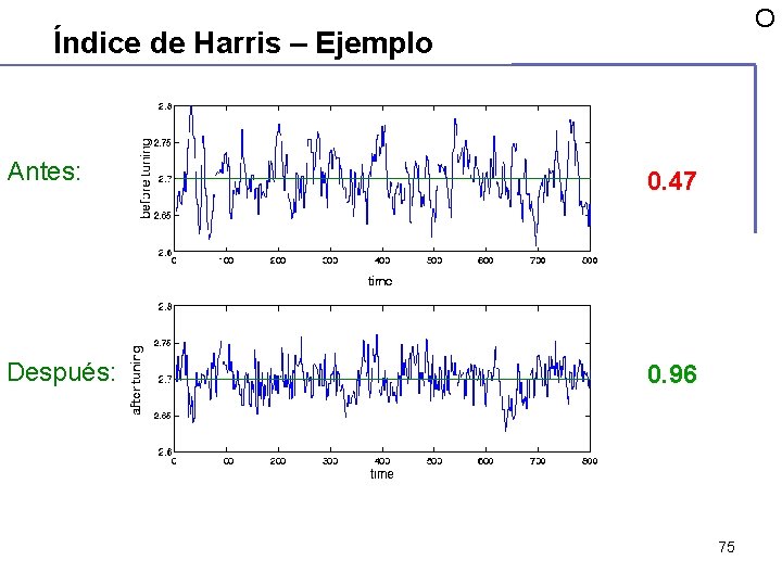 O Índice de Harris – Ejemplo Antes: 0. 47 Después: 0. 96 75 O Índice de Harris – Ejemplo Antes: 0. 47 Después: 0. 96 75