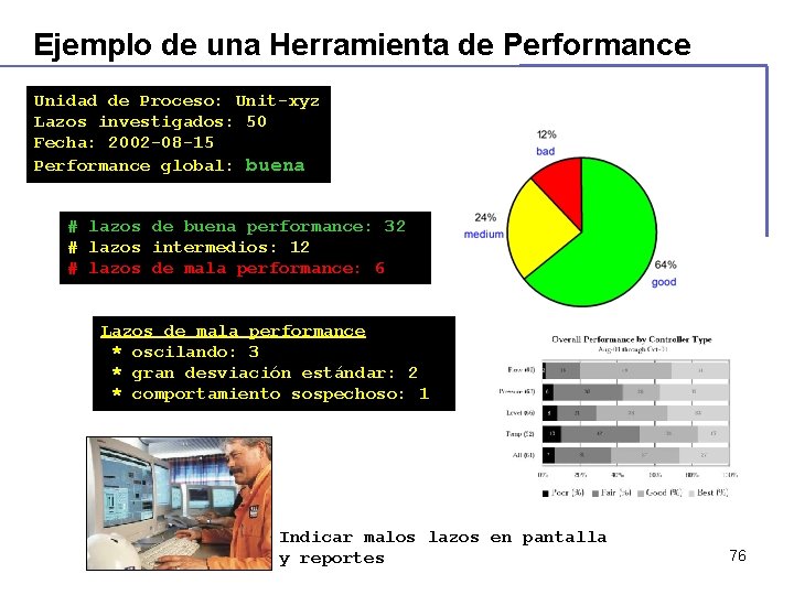 Ejemplo de una Herramienta de Performance Unidad de Proceso: Unit-xyz Lazos investigados: 50 Fecha: Ejemplo de una Herramienta de Performance Unidad de Proceso: Unit-xyz Lazos investigados: 50 Fecha: