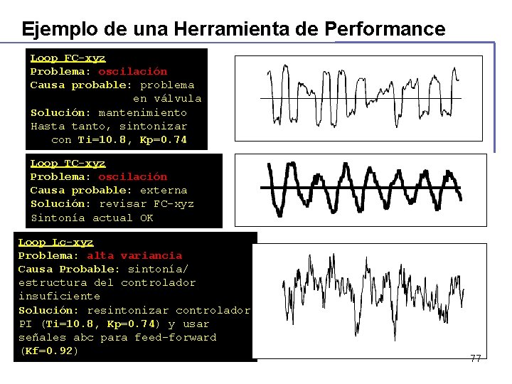 Ejemplo de una Herramienta de Performance Loop FC-xyz Problema: oscilación Causa probable: problema en Ejemplo de una Herramienta de Performance Loop FC-xyz Problema: oscilación Causa probable: problema en