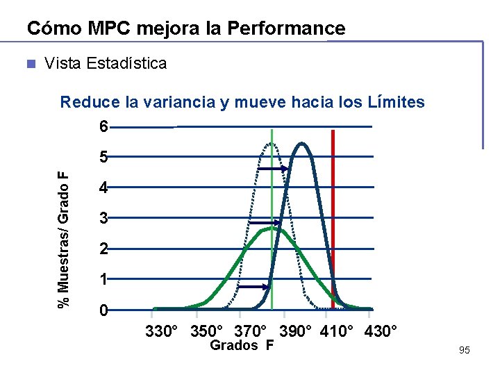 Cómo MPC mejora la Performance Vista Estadística Reduce la variancia y mueve hacia los Cómo MPC mejora la Performance Vista Estadística Reduce la variancia y mueve hacia los