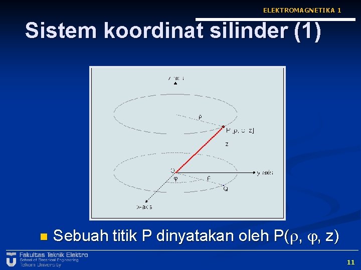 ELEKTROMAGNETIKA 1 Sistem koordinat silinder (1) n Sebuah titik P dinyatakan oleh P( ,