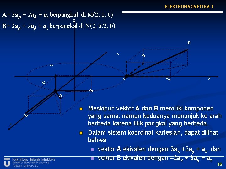 ELEKTROMAGNETIKA 1 A= 3 a + 2 a + az berpangkal di M(2, 0,