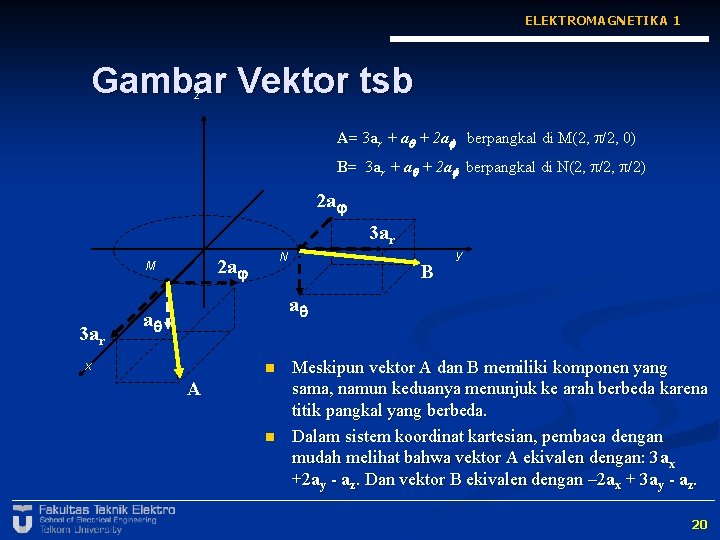 ELEKTROMAGNETIKA 1 Gambar Vektor tsb z A= 3 ar + a + 2 a