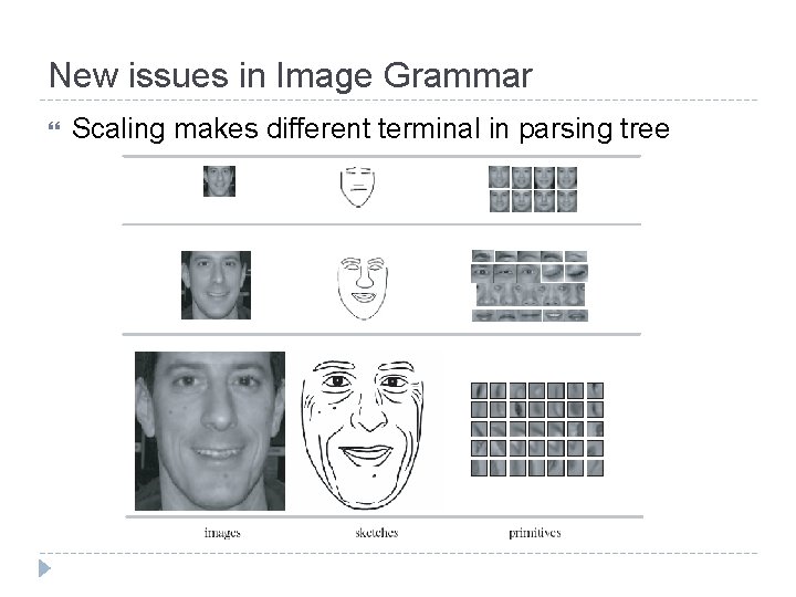 New issues in Image Grammar Scaling makes different terminal in parsing tree 