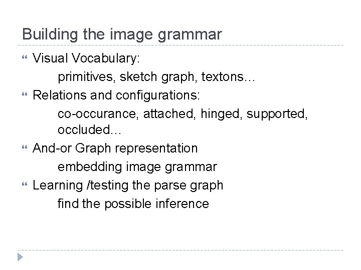 Building the image grammar Visual Vocabulary: primitives, sketch graph, textons… Relations and configurations: co-occurance,