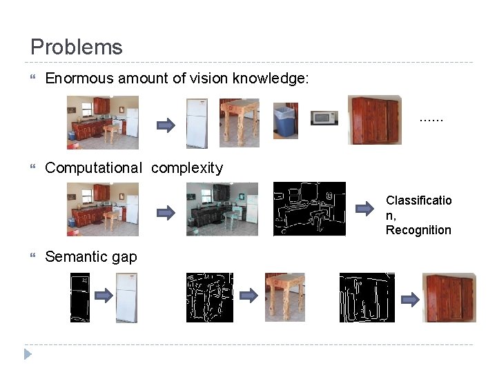 Problems Enormous amount of vision knowledge: …… Computational complexity Classificatio n, Recognition Semantic gap