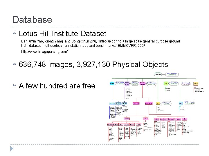Database Lotus Hill Institute Dataset Benjamin Yao, Xiong Yang, and Song-Chun Zhu, “Introduction to