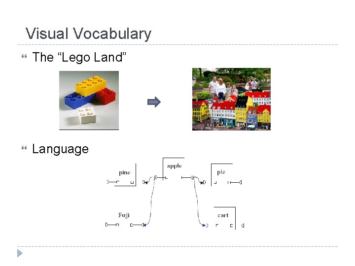 Visual Vocabulary The “Lego Land” Language 