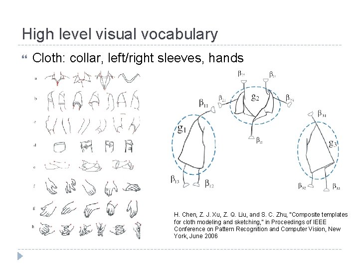 High level visual vocabulary Cloth: collar, left/right sleeves, hands H. Chen, Z. J. Xu,