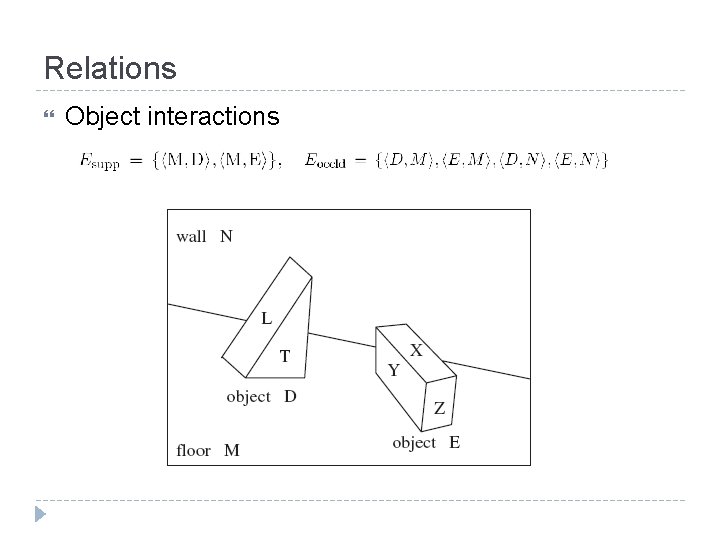 Relations Object interactions 