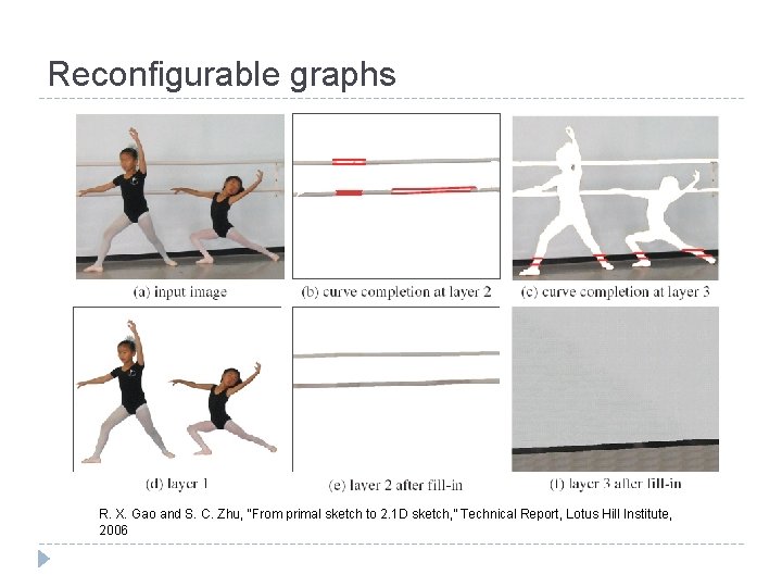Reconfigurable graphs R. X. Gao and S. C. Zhu, “From primal sketch to 2.