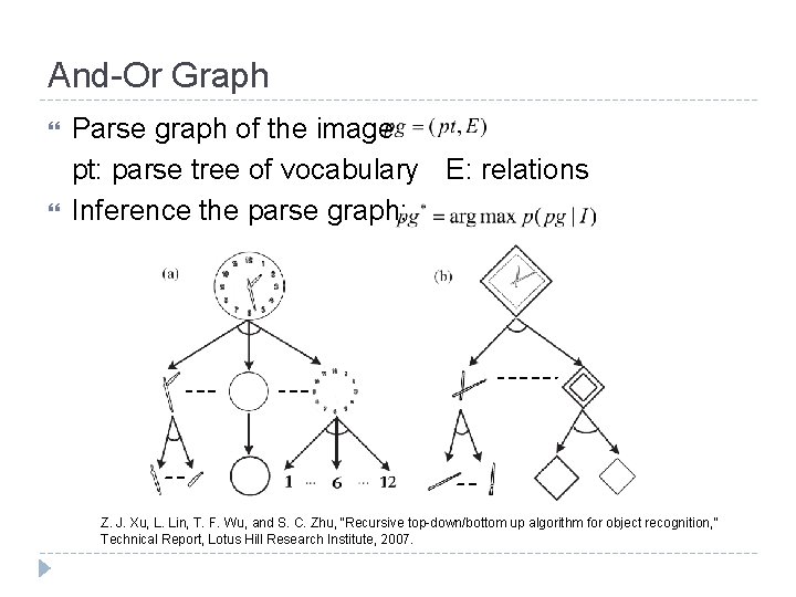And-Or Graph Parse graph of the image pt: parse tree of vocabulary E: relations