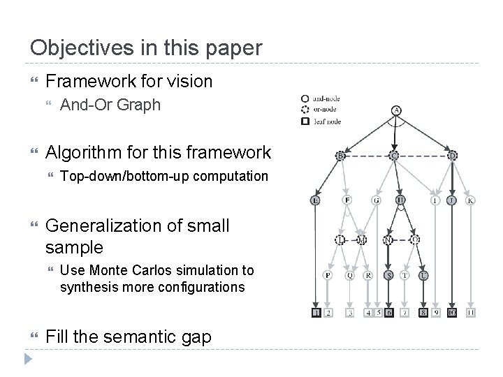 Objectives in this paper Framework for vision Algorithm for this framework Top-down/bottom-up computation Generalization