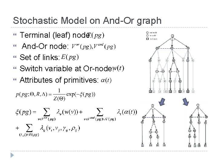 Stochastic Model on And-Or graph Terminal (leaf) node: And-Or node: Set of links: Switch