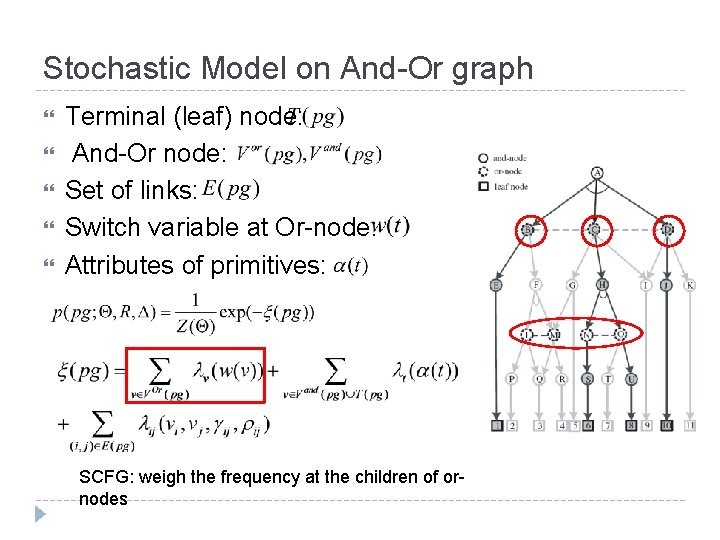 Stochastic Model on And-Or graph Terminal (leaf) node: And-Or node: Set of links: Switch