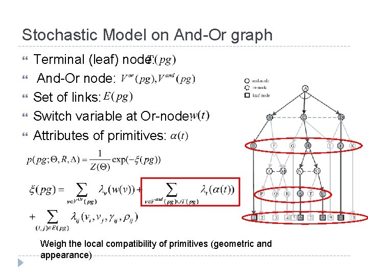 Stochastic Model on And-Or graph Terminal (leaf) node: And-Or node: Set of links: Switch