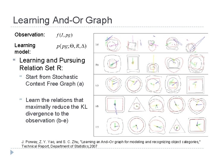 Learning And-Or Graph Observation: Learning model: Learning and Pursuing Relation Set R: Start from