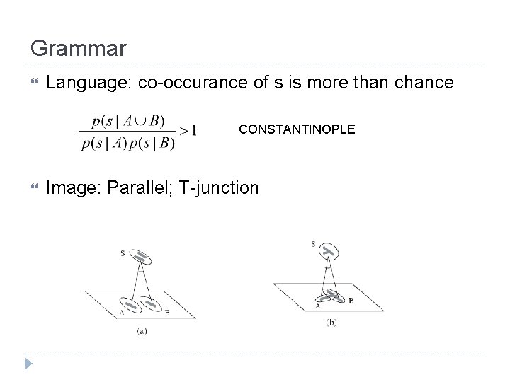 Grammar Language: co-occurance of s is more than chance CONSTANTINOPLE Image: Parallel; T-junction 