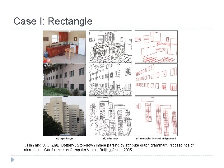 Case I: Rectangle F. Han and S. C. Zhu, “Bottom-up/top-down image parsing by attribute