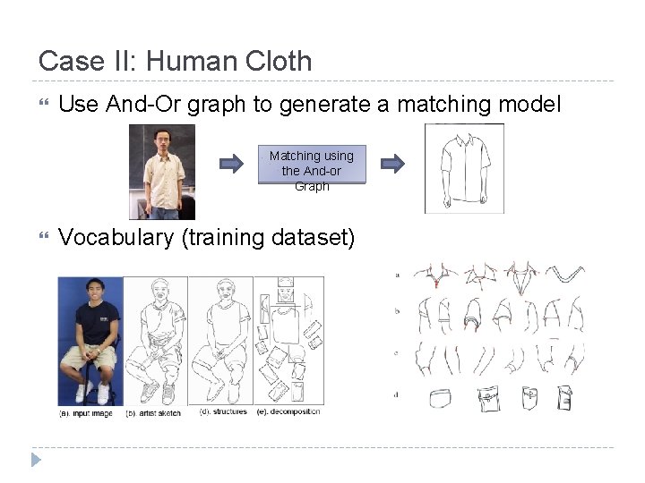 Case II: Human Cloth Use And-Or graph to generate a matching model Matching using