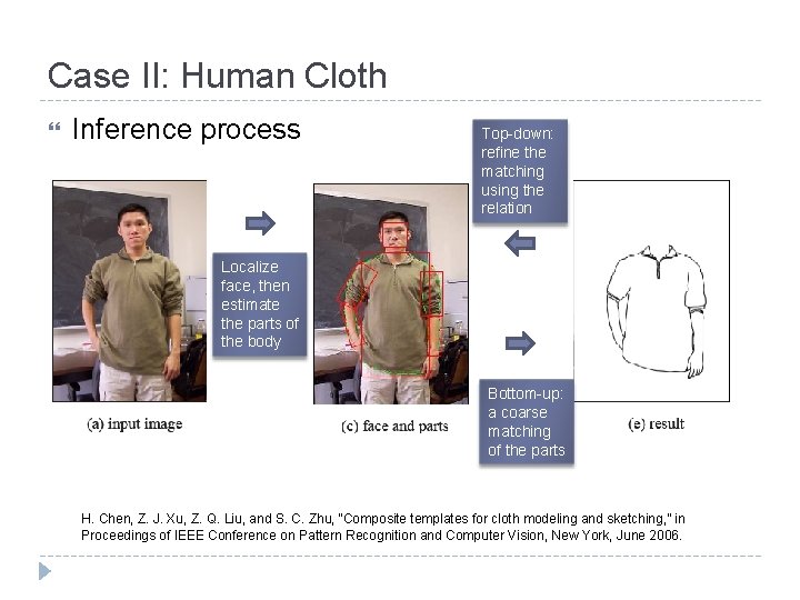 Case II: Human Cloth Inference process Top-down: refine the matching using the relation Localize