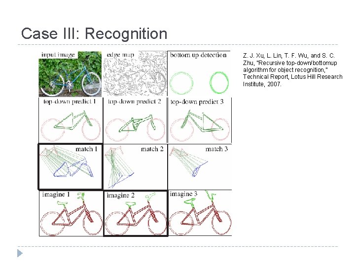 Case III: Recognition Z. J. Xu, L. Lin, T. F. Wu, and S. C.