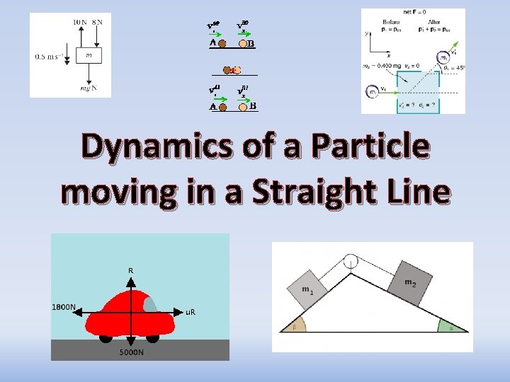 Dynamics of a Particle moving in a Straight Line Dynamics of a Particle moving in a Straight Line