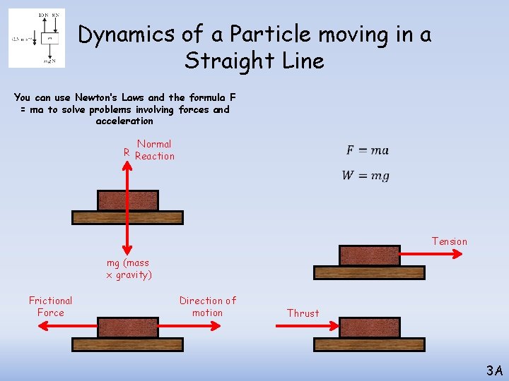 Dynamics of a Particle moving in a Straight Line You can use Newton’s Laws Dynamics of a Particle moving in a Straight Line You can use Newton’s Laws