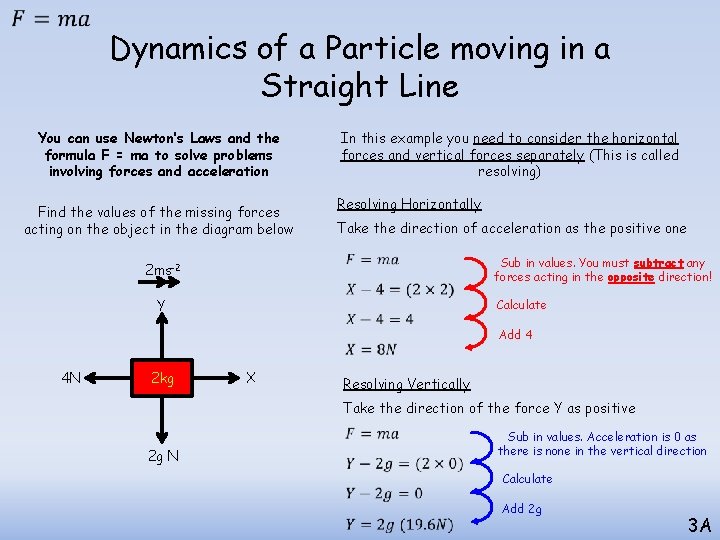Dynamics of a Particle moving in a Straight Line You can use Newton’s Dynamics of a Particle moving in a Straight Line You can use Newton’s